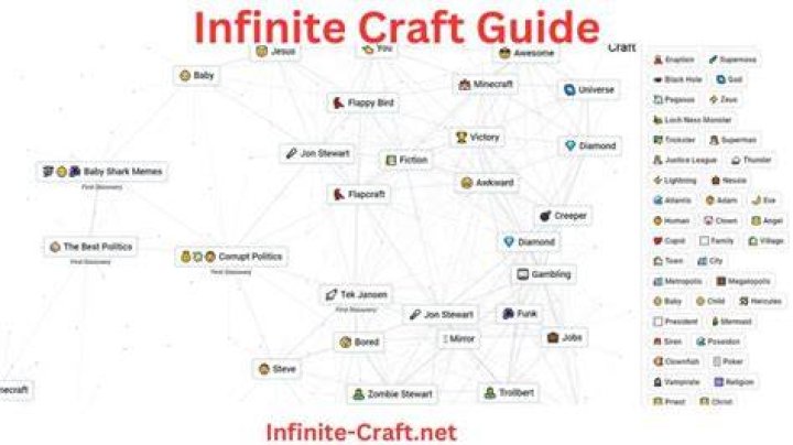 Infinite Craft: The Ultimate Guide to Unlocking Creative Potential