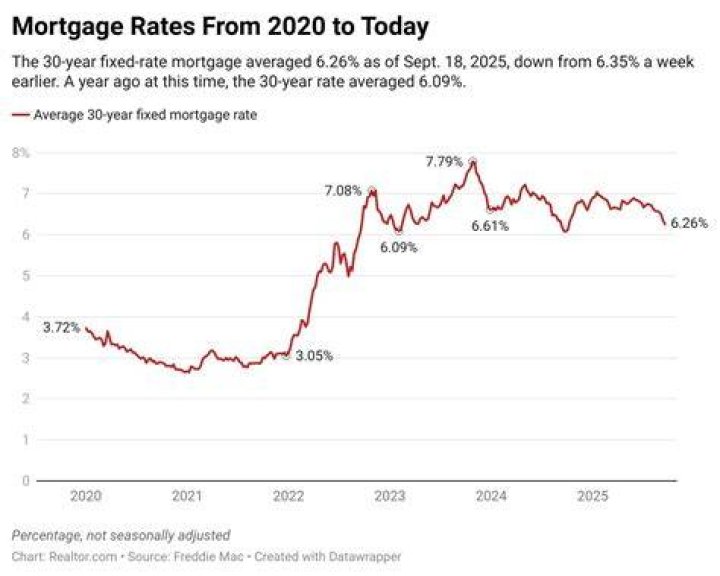 Interest Rates Today: Your Ultimate Guide to Understanding Today's Financial Landscape