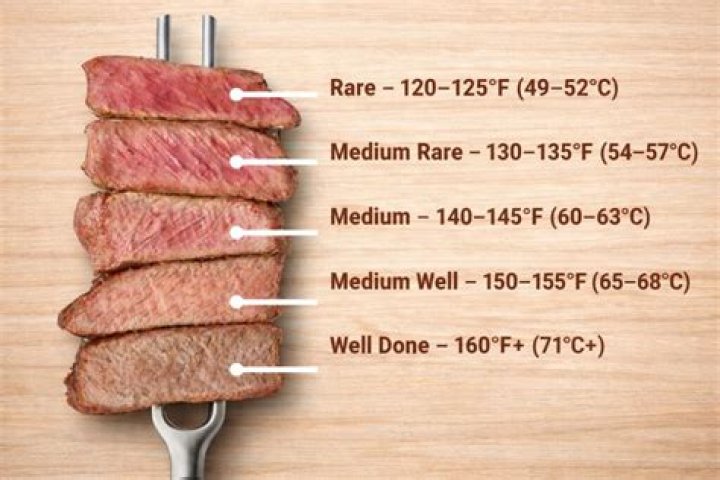 Internal Temp of Steak Medium Rare: A Comprehensive Guide