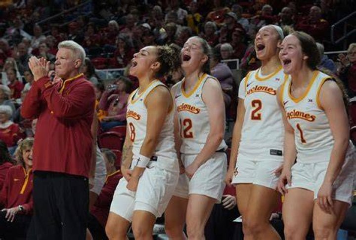 Iowa State Cyclones Women's Basketball: The Rising Force in College Sports