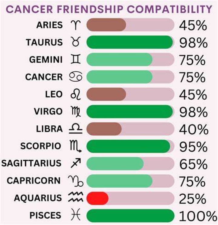 Is Capricorn and Cancer Compatible? Exploring the Dynamics of This Zodiac Pair