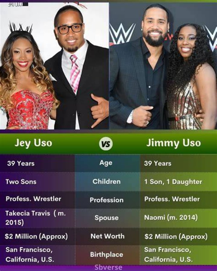 Jey Uso's Daughter: A Comprehensive Look into Their Life and Legacy