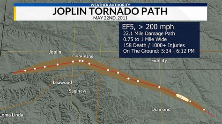 Joplin MO: The Hidden Gem in the Heart of America