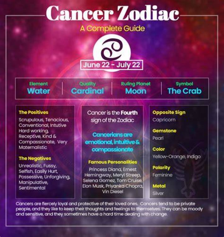 June 28 Zodiac: Discover the Traits, Compatibility, and Celestial Influence of Cancer