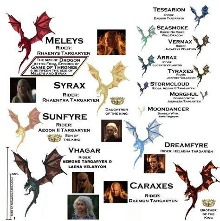 Khaleesi Dragons Names: The Ultimate Guide to the Dragons of Game of Thrones