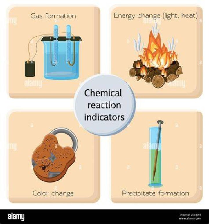 Light Heat Chemical and Magnetic Changes: The Intricate Science Behind Energy Transformations