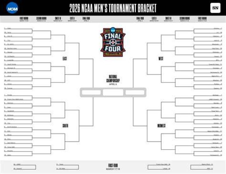 March Madness Upset Predictions: The Ultimate Guide to Betting on the Underdogs