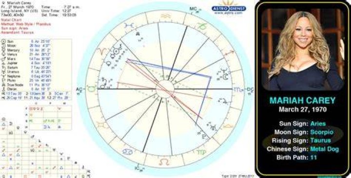 Mariah Carey Birth Chart: Unveiling the Astral Secrets Behind the Queen of Pop