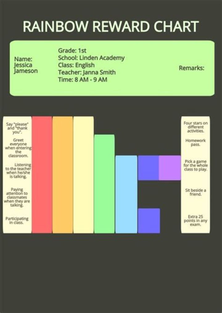Mastering IoT Core Remote IoT Display Chart Free Online: A Comprehensive Guide