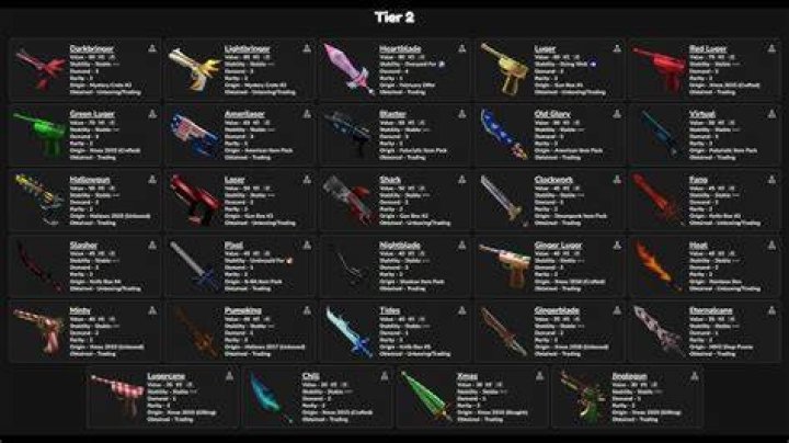 Mastering MM2 Trading Values: A Comprehensive Guide to Success