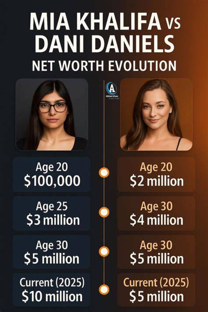 Mia Morris Net Worth: A Comprehensive Look at the Influencer's Wealth and Journey