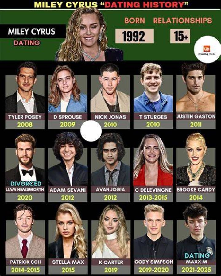 Miley Cyrus Marriage History: A Comprehensive Journey Through Love and Relationships