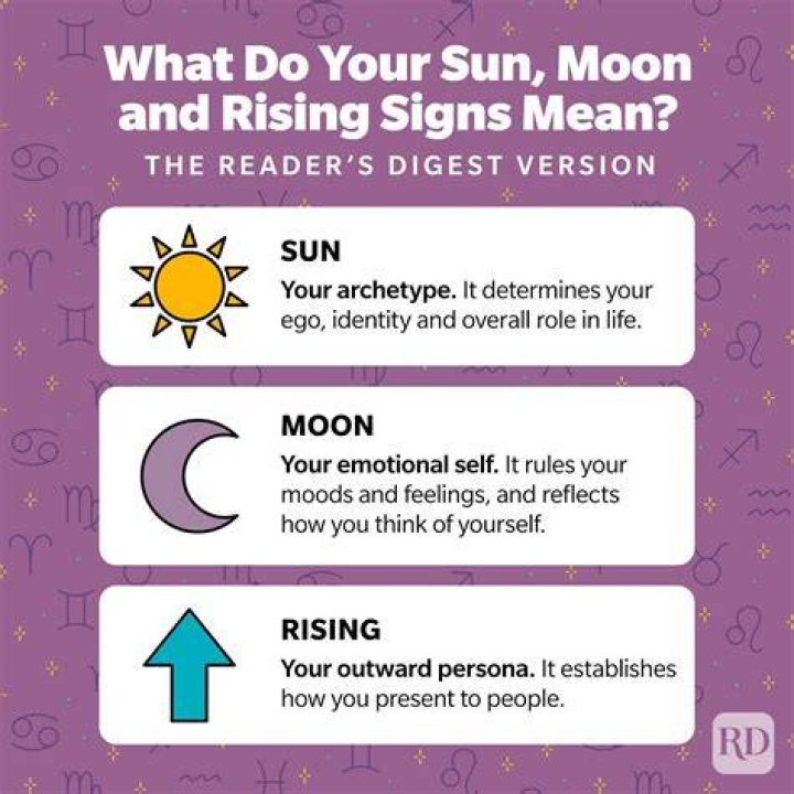 Moon Sign and Rising Sign Calculator: Unlock Your Zodiac's Hidden Secrets