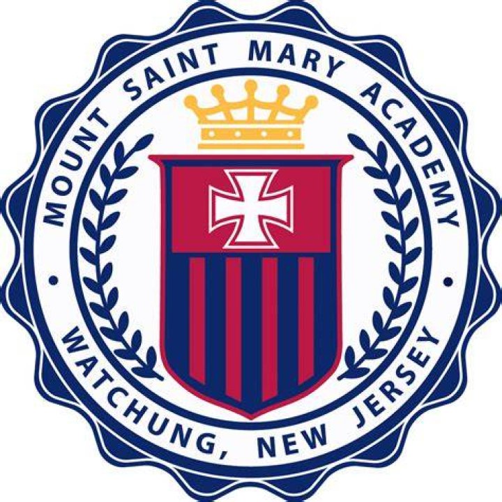Mount Saint Mary's Basketball: Your Ultimate Guide to the Mountaineers