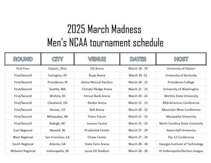 NCAA Men's Basketball Schedule: Your Ultimate Guide to the Action