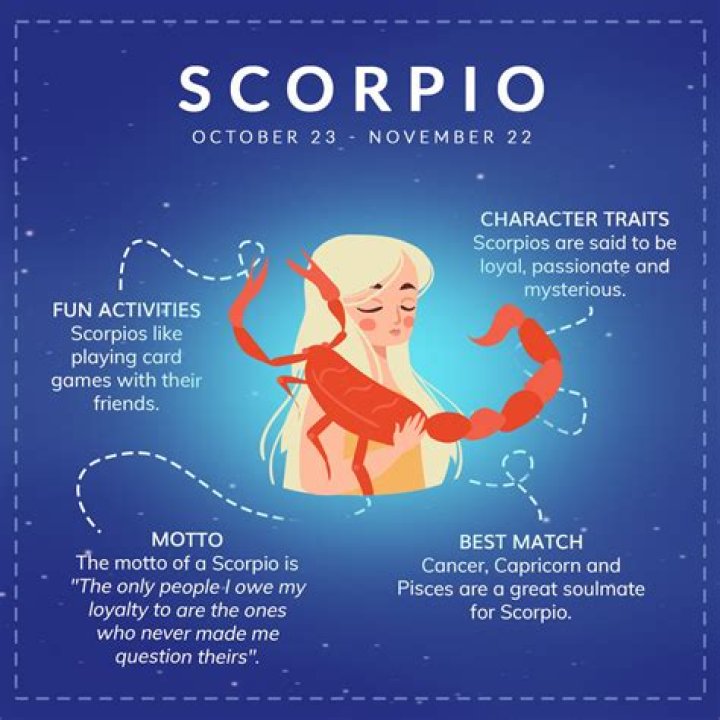 November 16th Zodiac: Discover the Traits, Compatibility, and Secrets of Scorpio