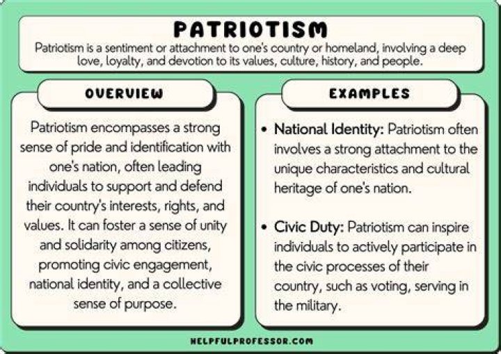 Patrioscore: Revolutionizing the Way We Measure Patriotism and National Sentiment