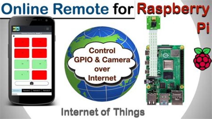 Raspberry Pi Remote Control IoT App: Your Ultimate Guide to Smart Living