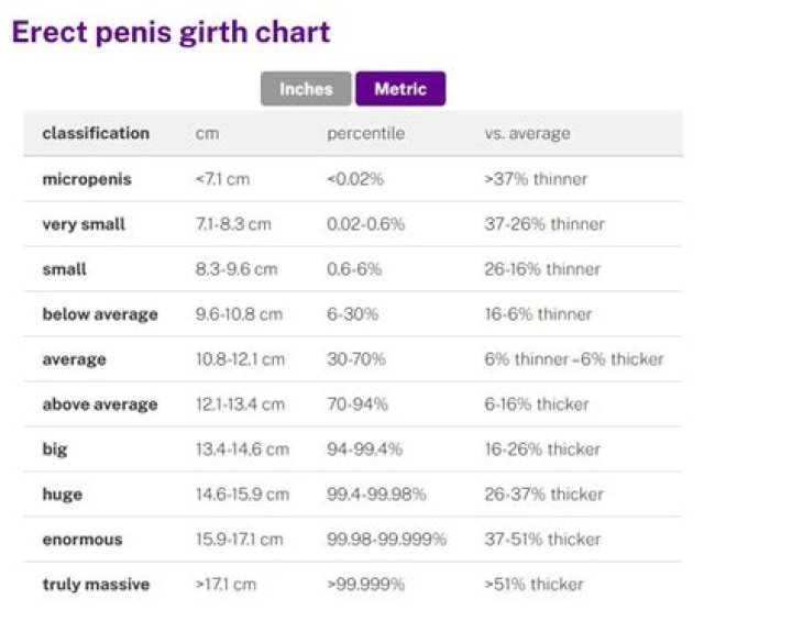 Rate My Penis: Understanding and Embracing Male Body Confidence