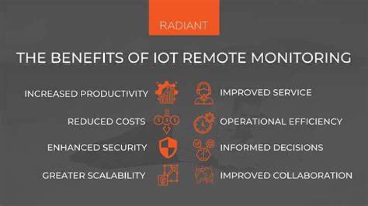 Remote IoT Monitoring SSH: Download Free Tools for macOS