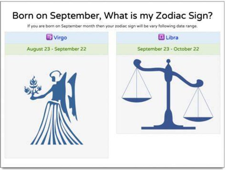 September 15 Zodiac Sign: Unlock the Secrets of Virgo and Your Hidden Potential