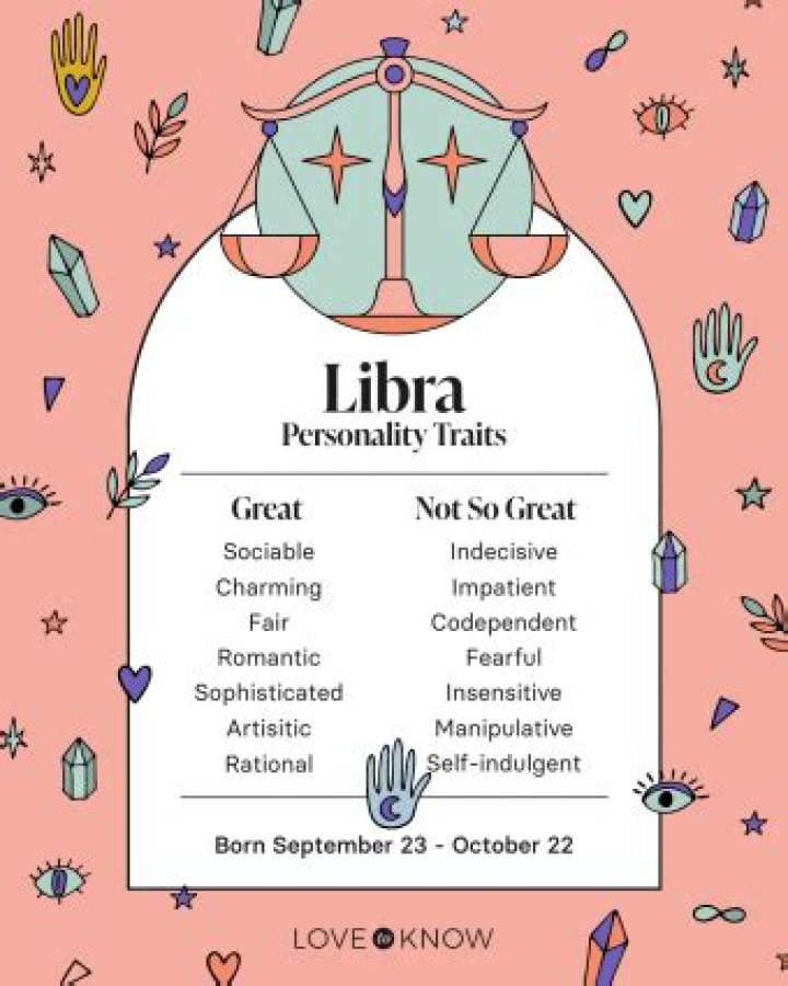 September 25 Zodiac: Understanding the Traits and Characteristics of Libra