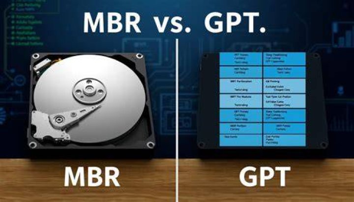 Should I Use MBR or GPT? A Comprehensive Guide for Your Storage Needs