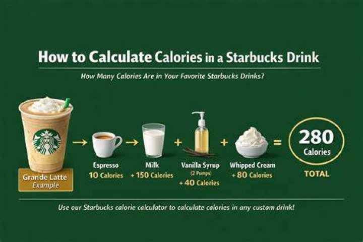 Starbucks Nutrition Heavy Cream: A Comprehensive Guide to Your Favorite Beverage