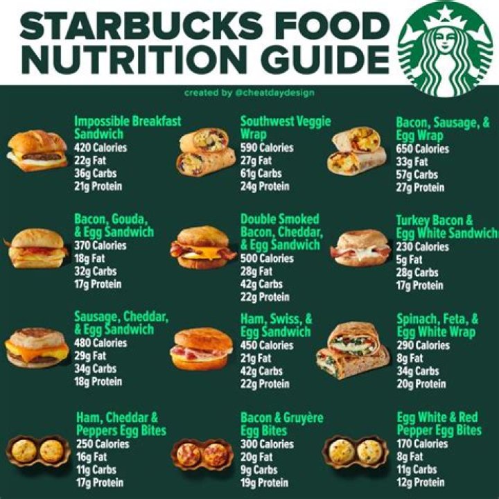 Starbucks Nutrition Menu: A Comprehensive Guide to Healthy Choices