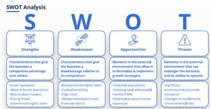 SWOT Analysis: A Comprehensive Guide to Understanding and Mastering SWOT