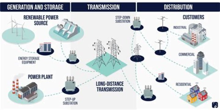 Tennessee Power Grid: A Comprehensive Guide to Understanding Its Impact and Functionality
