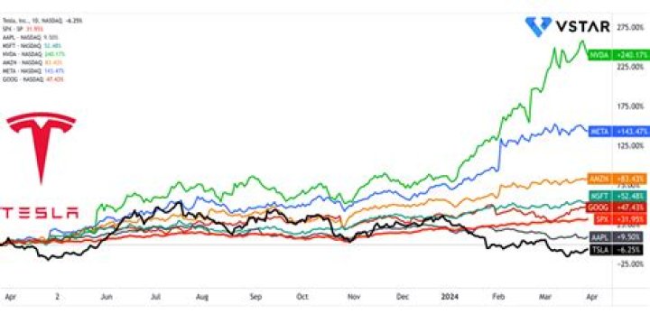 Tesla Stock Price: The Ultimate Guide to Understanding and Maximizing Your Investment