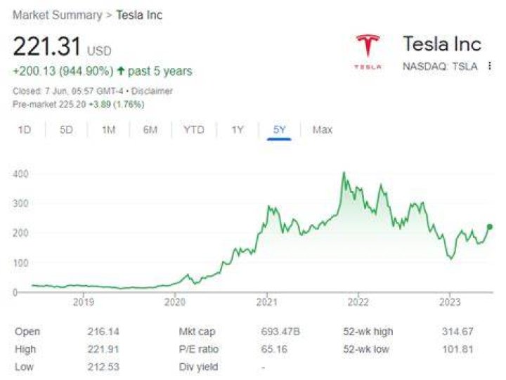 Tesla Stock Price Today: A Deep Dive into the Electric Giant's Market Performance