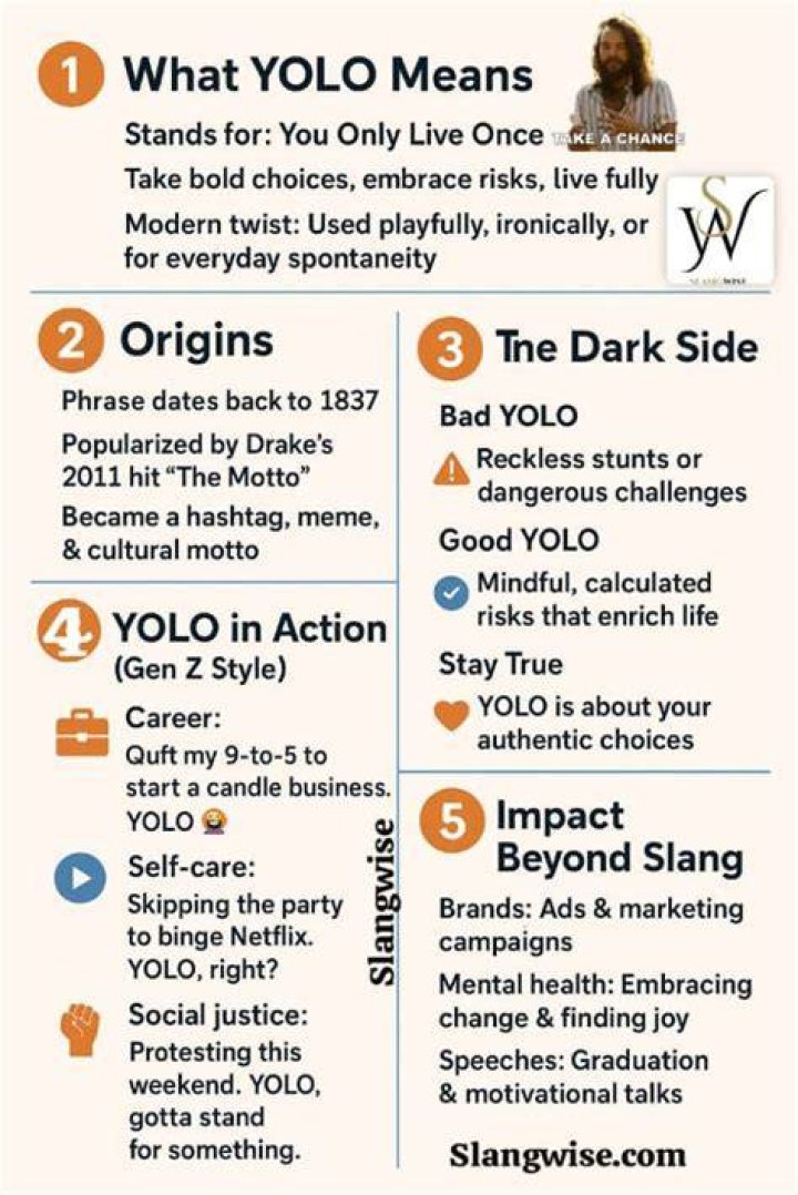That's the Motto YOLO Lyrics: Understanding the Meaning and Impact