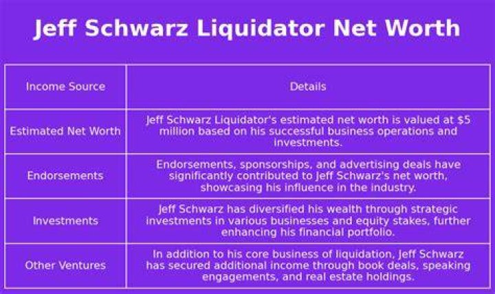The Liquidator Jeff Schwarz Net Worth: The King of Auctions and His Financial Empire