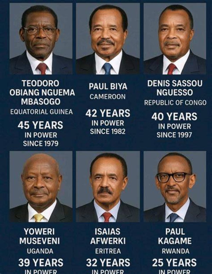 The Longest Serving President Familiarly: A Comprehensive Analysis