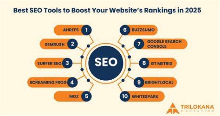 The Ultimate Guide to Boost Your SEO Strategy with Search Engine Rankings API