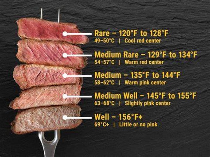 The Ultimate Guide to Cooking a Perfect Temp for Medium-Steak