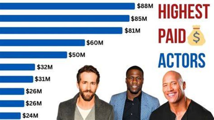 Top Best Earning Actors: Unveiling the Highest-Paid Celebrities in Hollywood