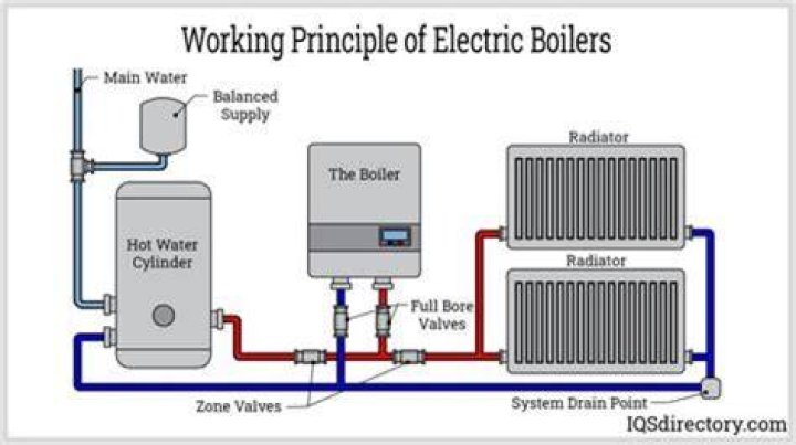 Understanding Boiler Rooms: A Comprehensive Guide to Their Functionality and Importance