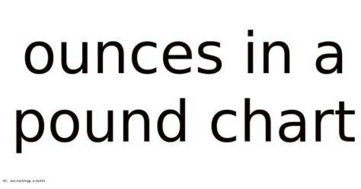 Understanding Ounces in a Pound: A Comprehensive Guide