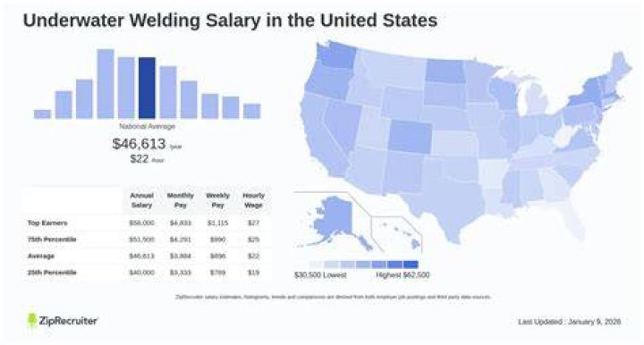 Underwater Welding Pay Rates: The Ultimate Guide to Salary, Costs, and Career Growth