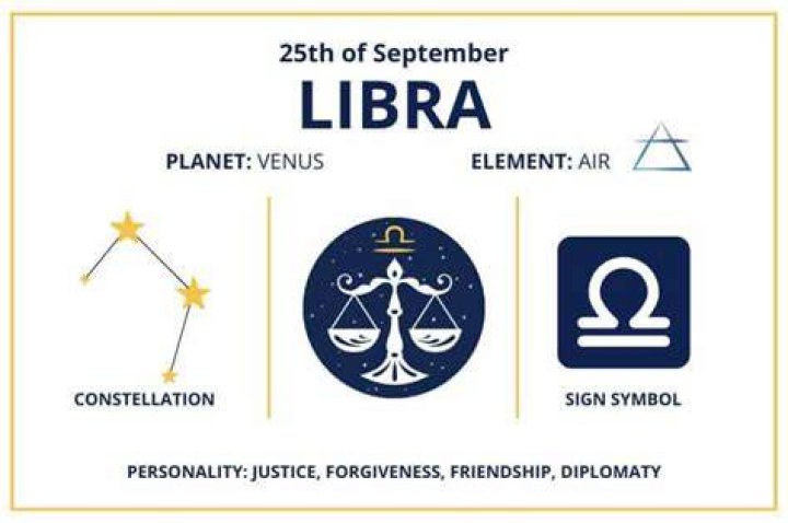 Unveiling the Mysteries of Zodiac Sign for September 25: Libra&rsquo;s Unique Traits