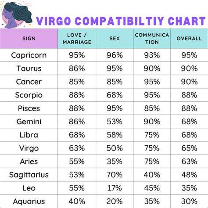 Virgo Female and Pisces Male: A Comprehensive Guide to Their Love Compatibility