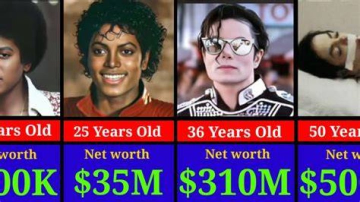 What's Michael Jackson's Net Worth: A Comprehensive Look at the King of Pop's Financial Legacy