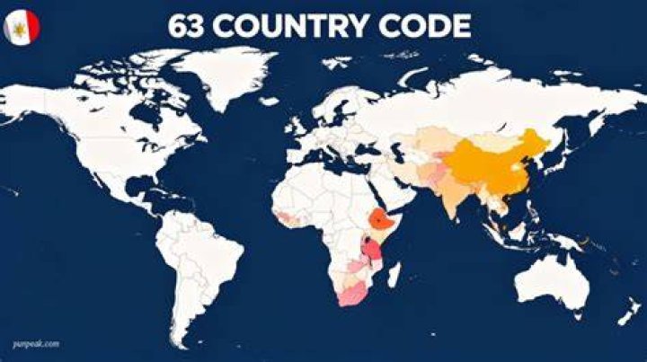 What Country Is +63 Area Code? A Comprehensive Guide