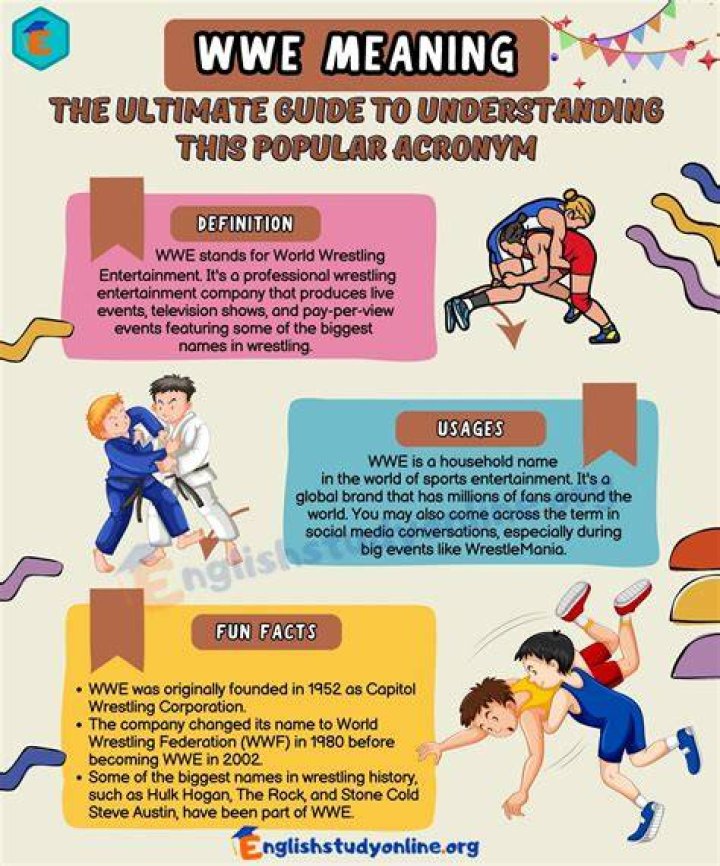 What Does WWF Wrestling Mean? A Comprehensive Guide