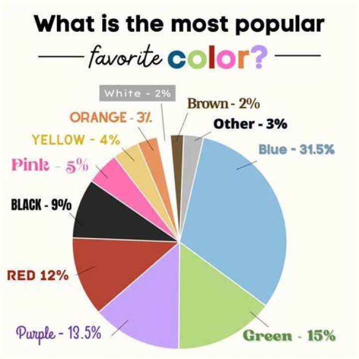 What is Icepice's Favorite Color? Discovering the Vibrant Shades of Pop Culture Sensation
