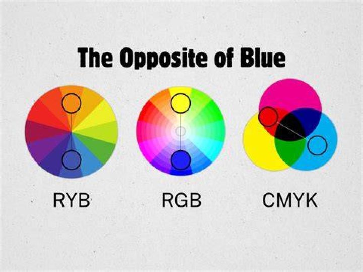 What is the Opposite of Blue? A Comprehensive Exploration