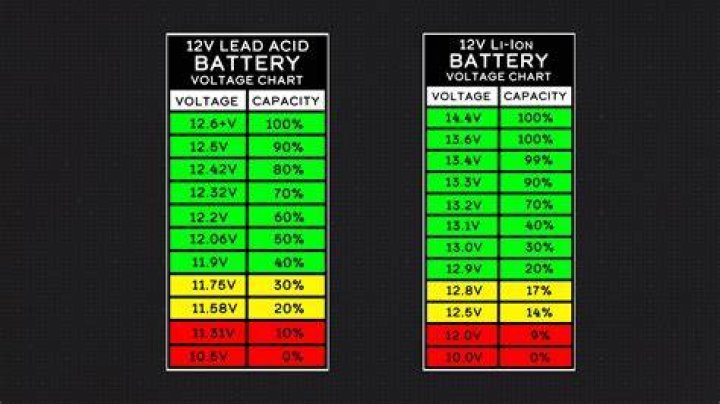 What is the Voltage of an AA Battery? A Comprehensive Guide